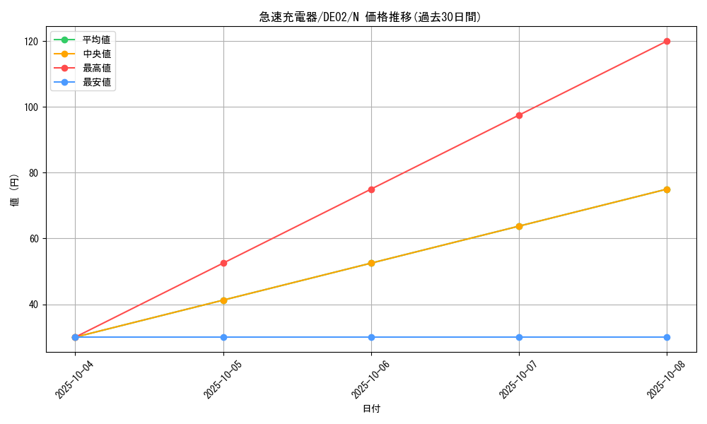 card_10464_series_18615_rarity_1_graph