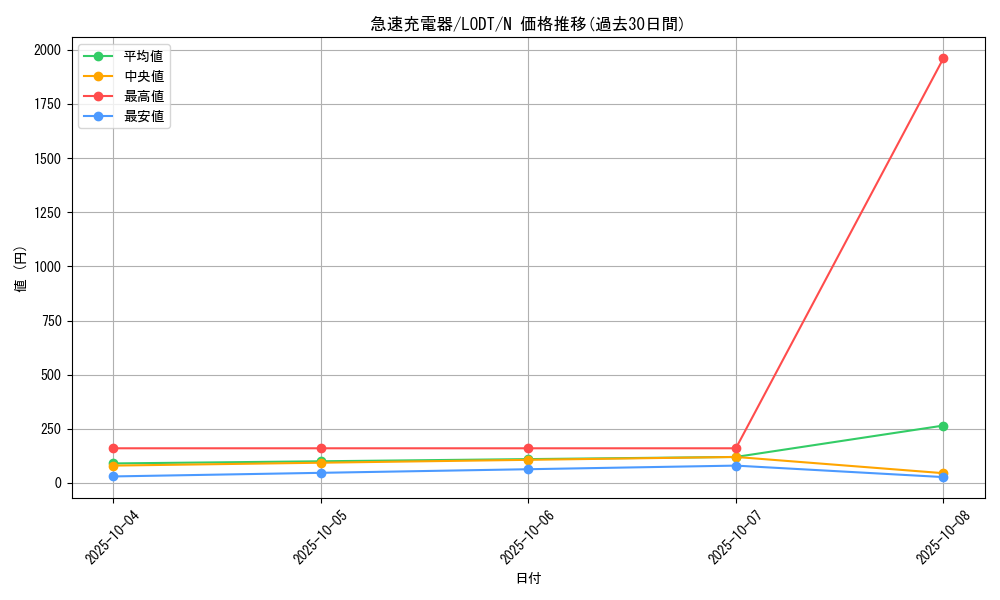 card_10464_series_24273_rarity_1_graph