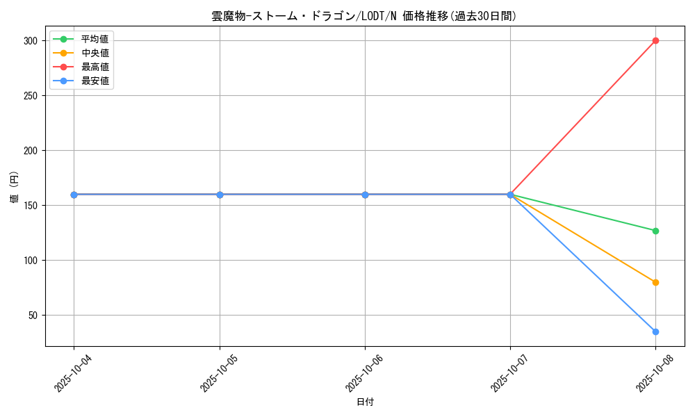 card_10465_series_24273_rarity_1_graph