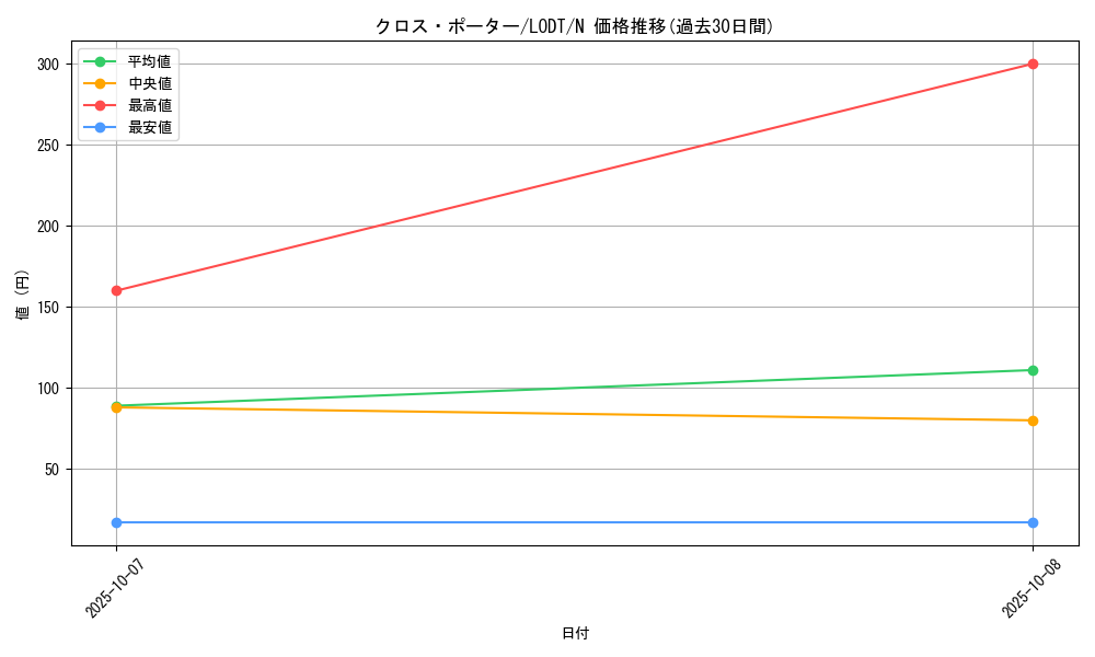 card_10466_series_24273_rarity_1_graph
