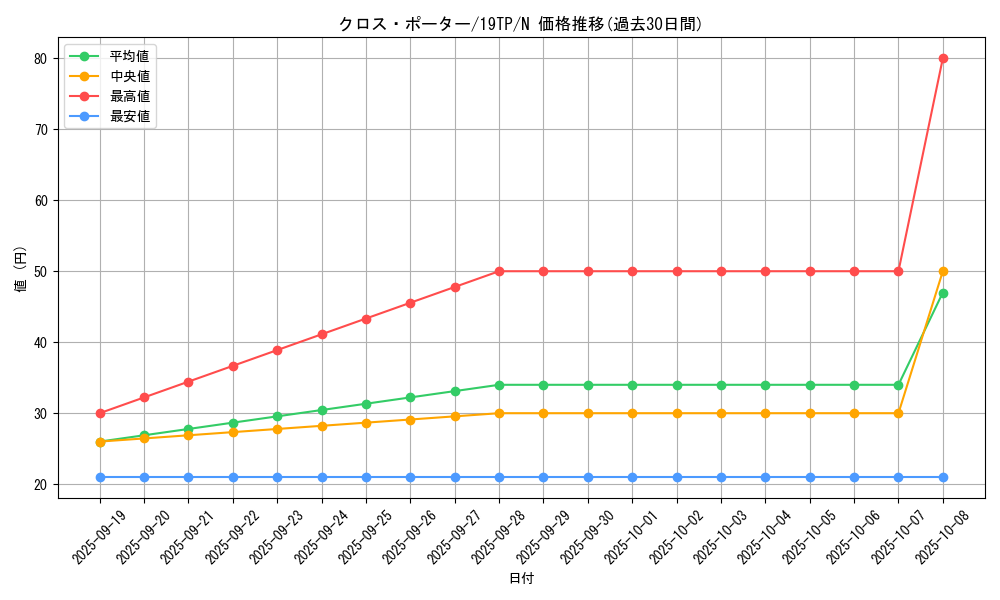 card_10466_series_9422_rarity_1_graph