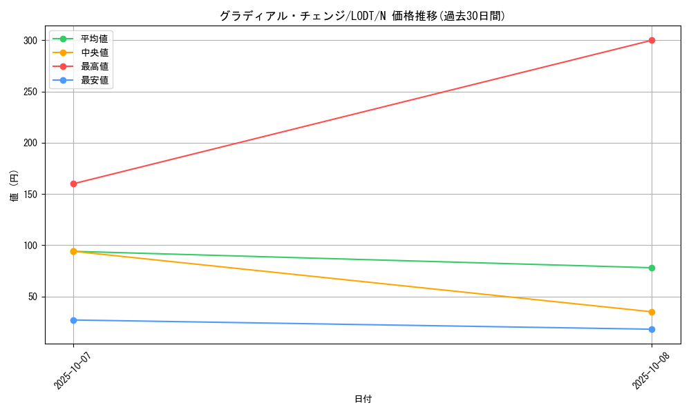 card_10467_series_24273_rarity_1_graph
