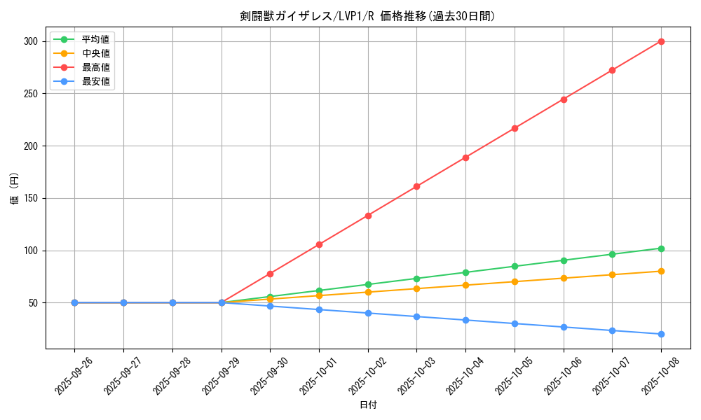 card_10468_series_11205_rarity_62_graph