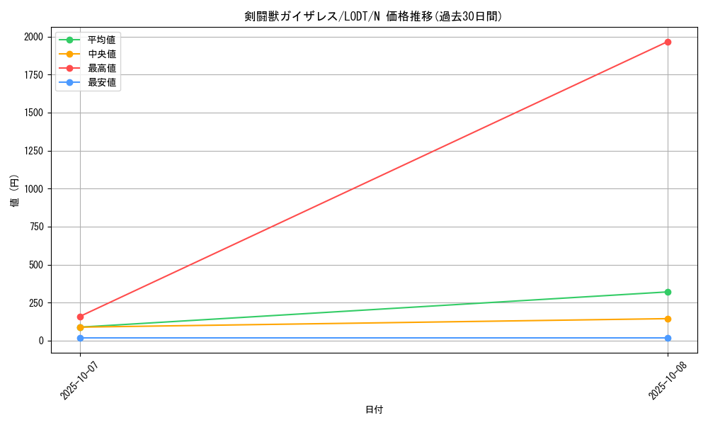 card_10468_series_24273_rarity_1_graph