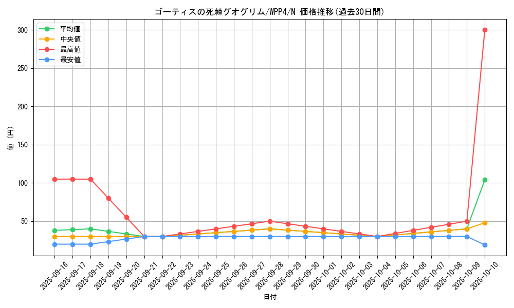card_1046_series_2161_rarity_1_graph