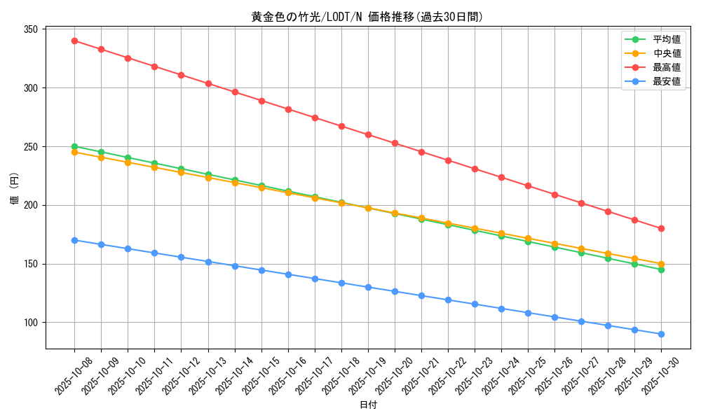 card_10470_series_24273_rarity_1_graph