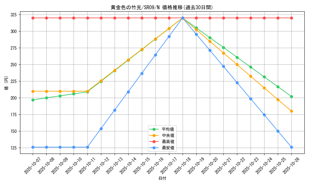 card_10470_series_8237_rarity_1_graph