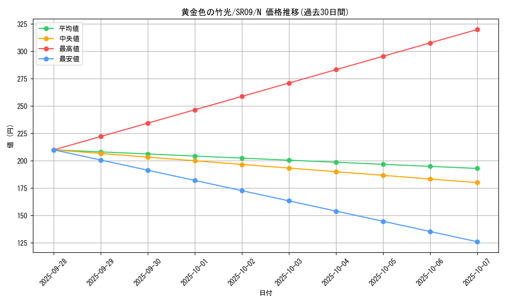 card_10470_series_8237_rarity_1_graph