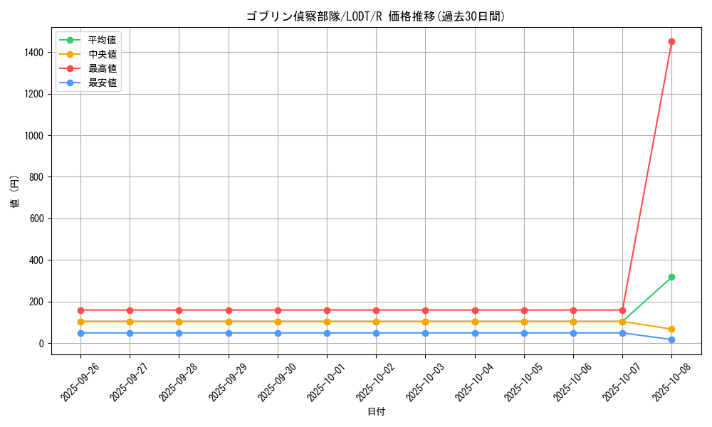 card_10471_series_24273_rarity_62_graph