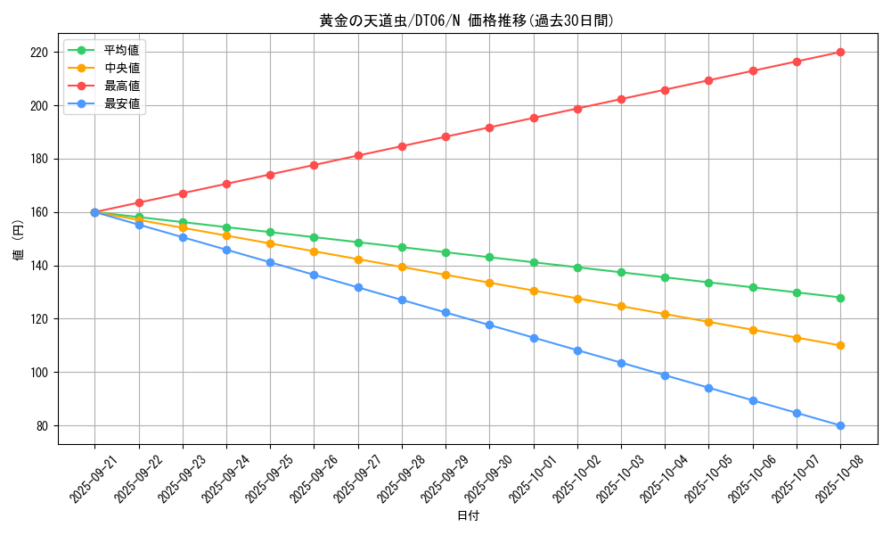 card_10472_series_22220_rarity_1_graph
