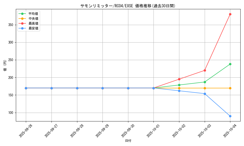 card_10473_series_5072_rarity_1021_graph