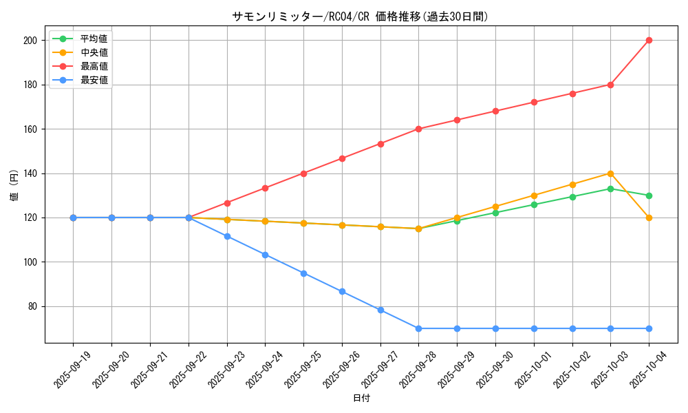 card_10473_series_5072_rarity_1299_graph