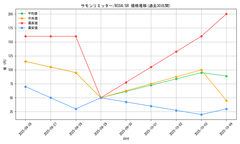 card_10473_series_5072_rarity_3_graph