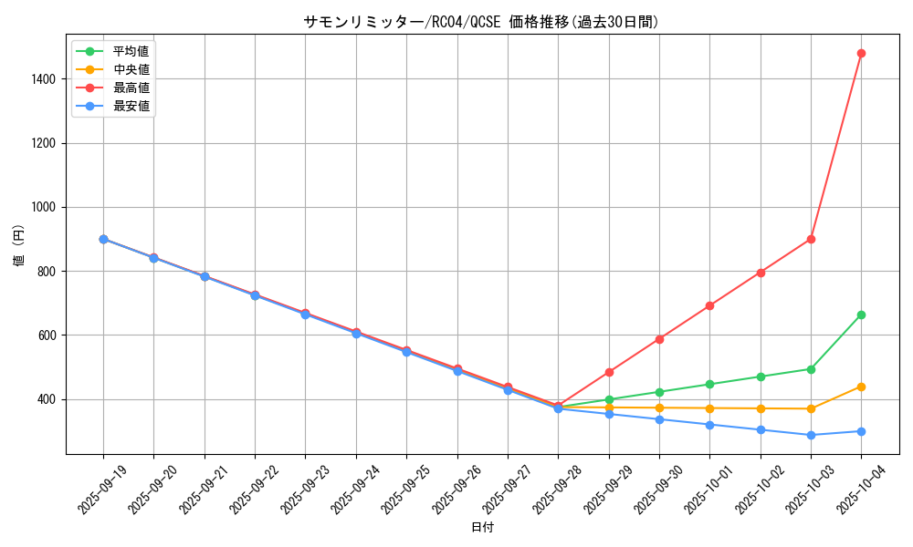 card_10473_series_5072_rarity_408_graph