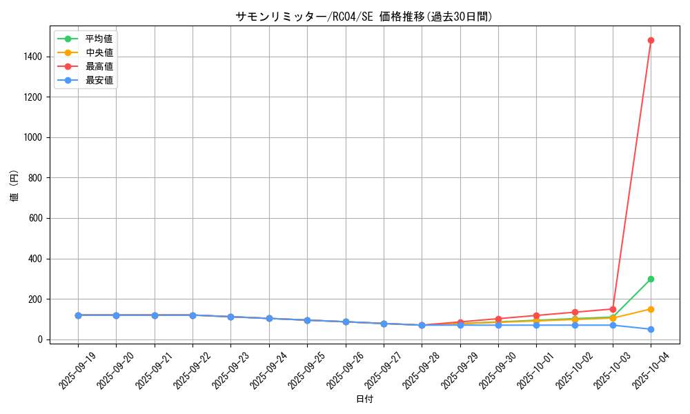 card_10473_series_5072_rarity_5_graph