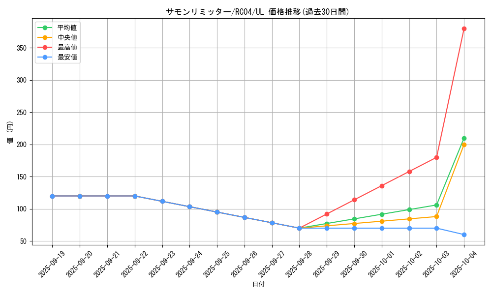 card_10473_series_5072_rarity_77_graph
