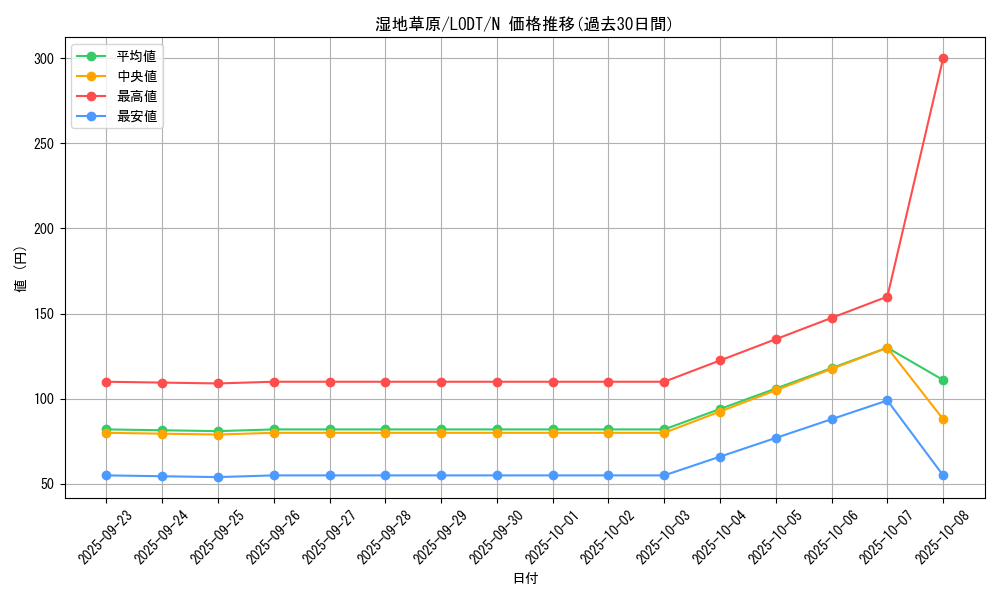 card_10475_series_24273_rarity_1_graph