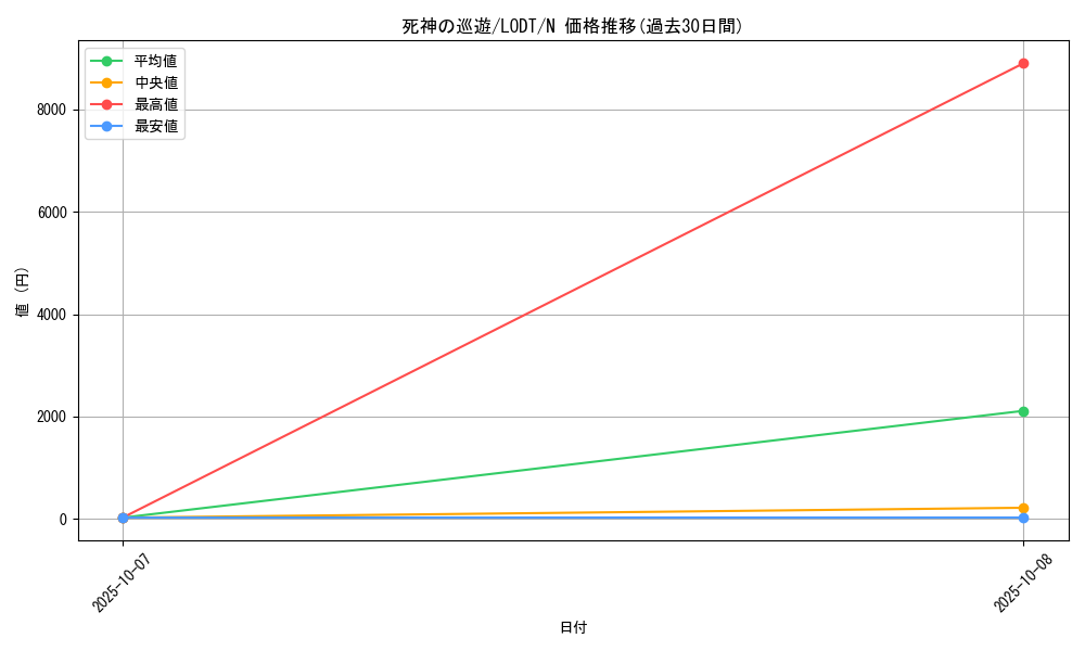 card_10476_series_24273_rarity_1_graph