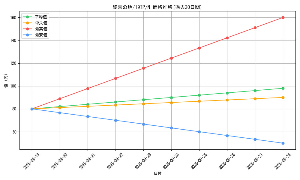 card_10477_series_13049_rarity_1_graph