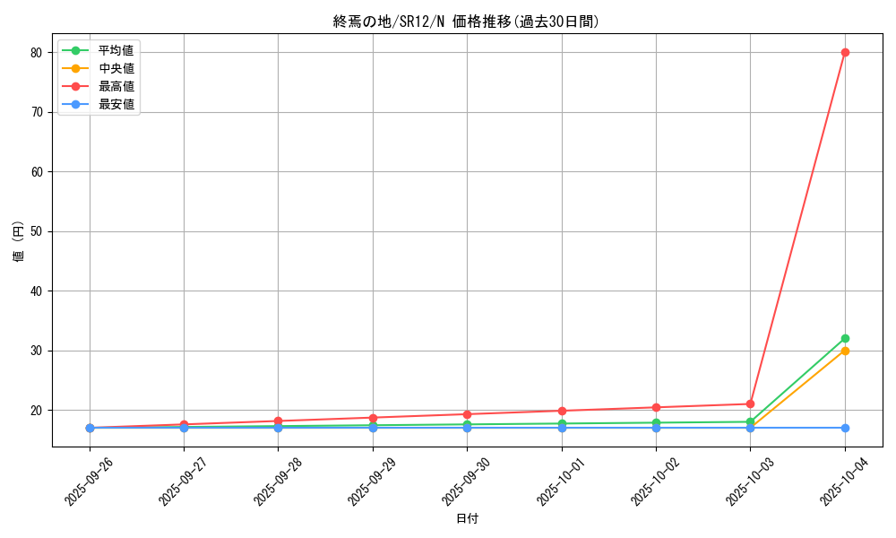 card_10477_series_5209_rarity_1_graph