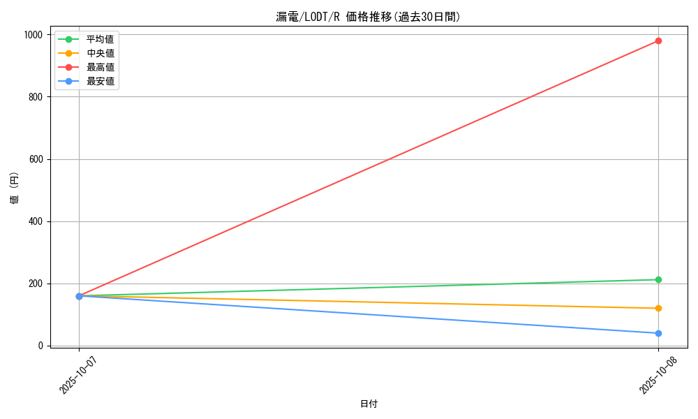 card_10478_series_24273_rarity_62_graph