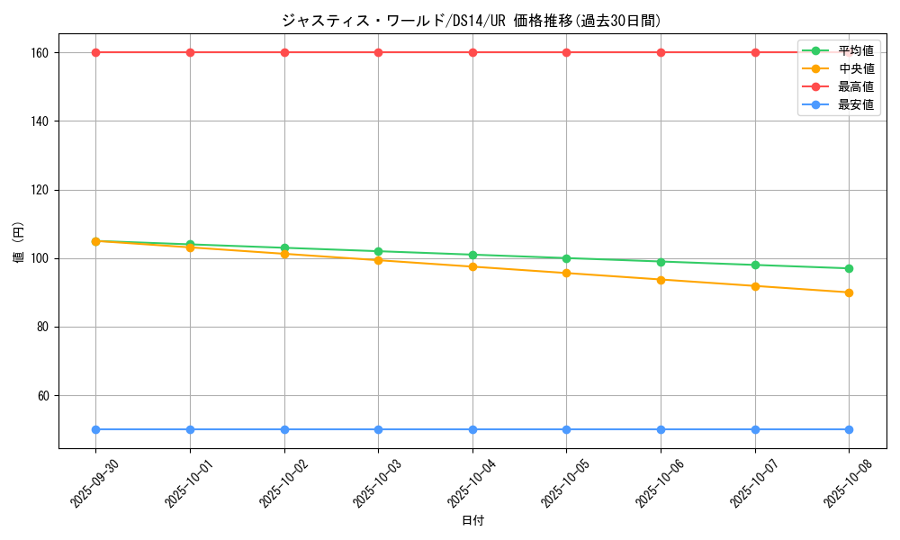 card_10479_series_17175_rarity_7_graph