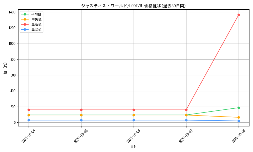 card_10479_series_24273_rarity_62_graph