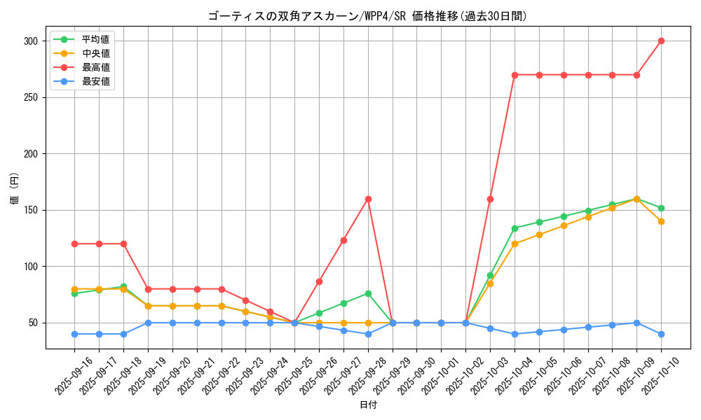 card_1047_series_2161_rarity_3_graph