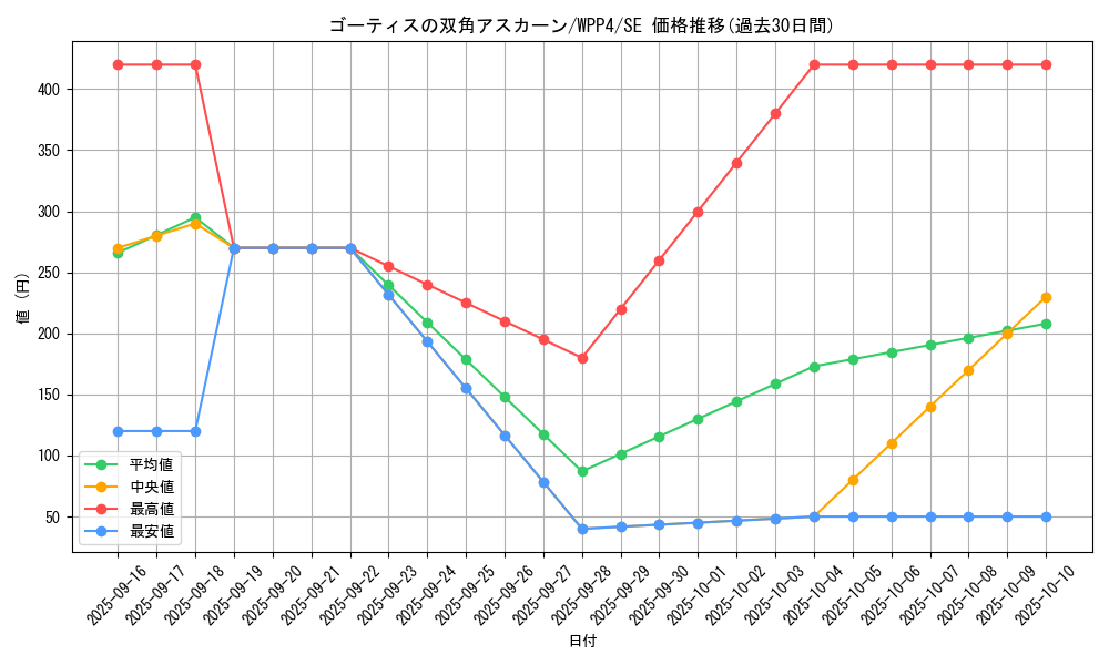 card_1047_series_2161_rarity_5_graph
