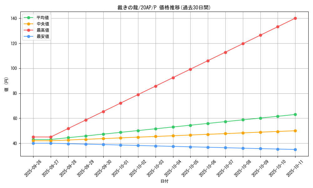 card_10480_series_12519_rarity_2_graph