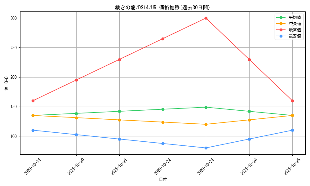 card_10480_series_17175_rarity_7_graph