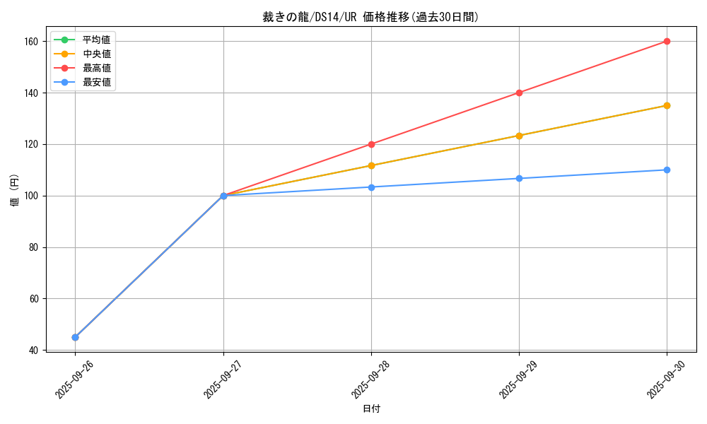 card_10480_series_17175_rarity_7_graph
