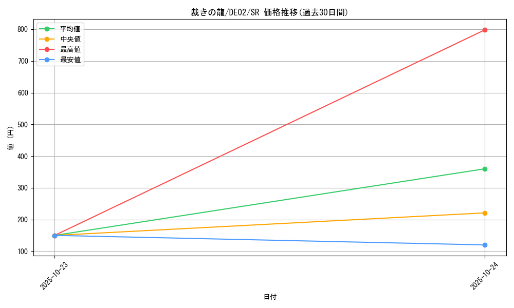 card_10480_series_18615_rarity_3_graph
