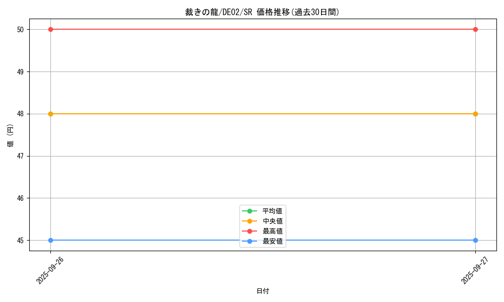 card_10480_series_18615_rarity_3_graph