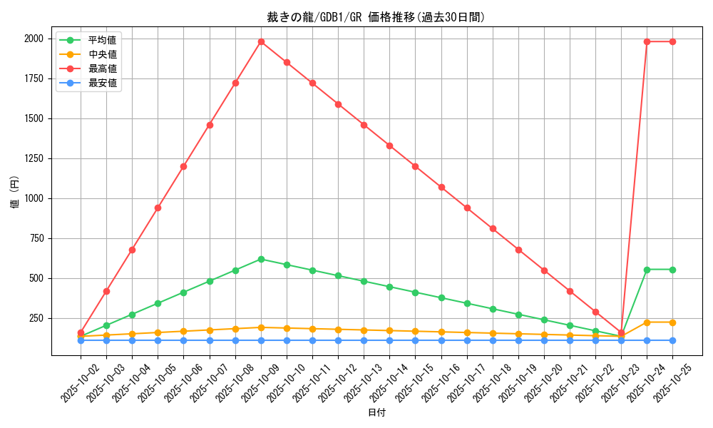 card_10480_series_19079_rarity_15190_graph