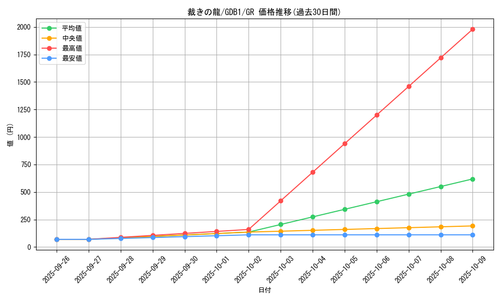 card_10480_series_19079_rarity_15190_graph
