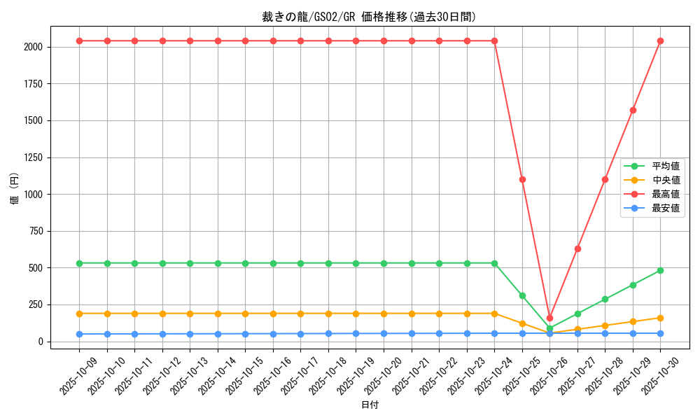 card_10480_series_24178_rarity_15190_graph
