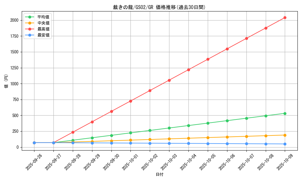 card_10480_series_24178_rarity_15190_graph