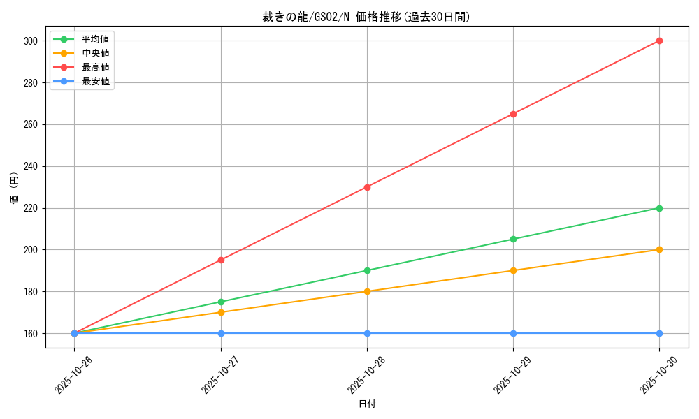 card_10480_series_24178_rarity_1_graph