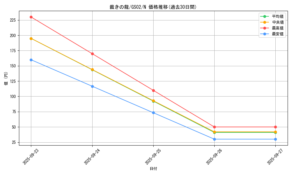card_10480_series_24178_rarity_1_graph