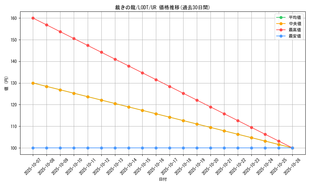 card_10480_series_24273_rarity_7_graph