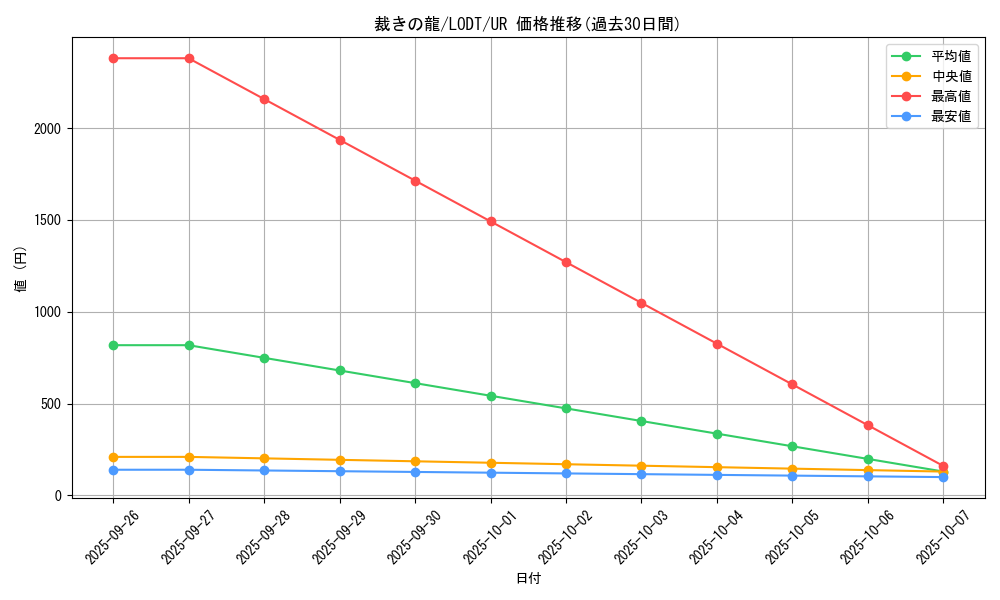 card_10480_series_24273_rarity_7_graph
