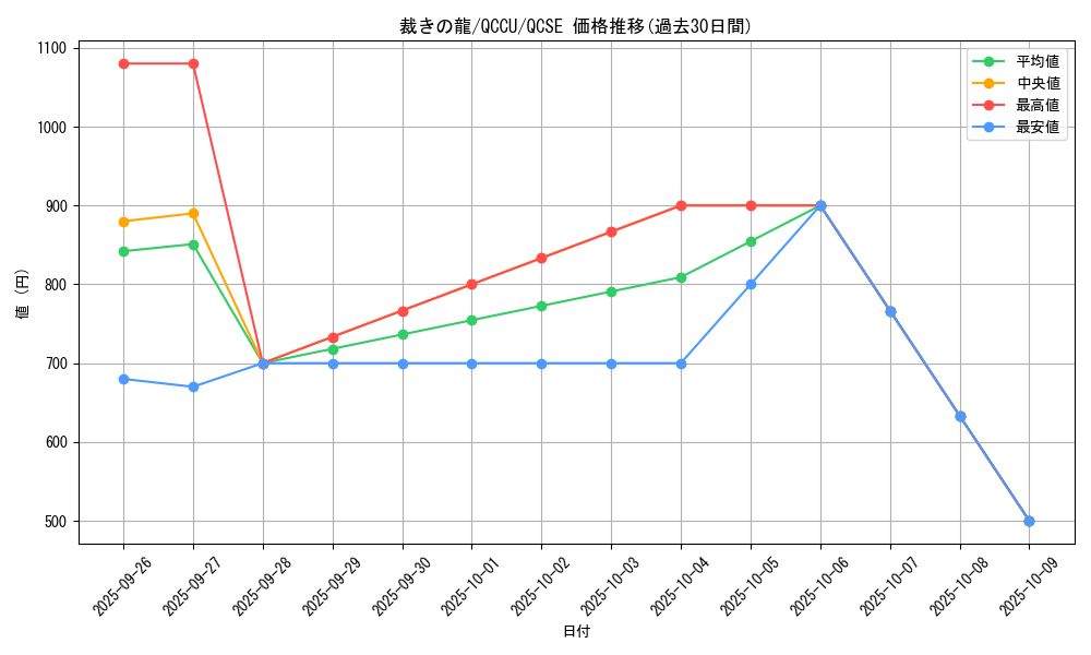 card_10480_series_2798_rarity_408_graph