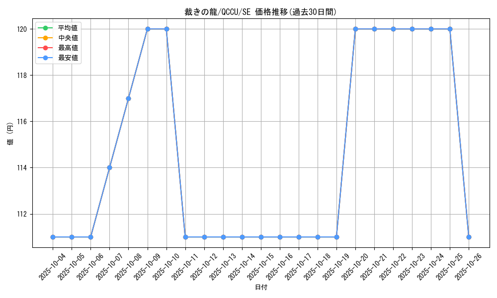 card_10480_series_2798_rarity_5_graph