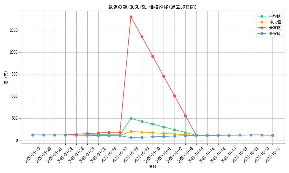 card_10480_series_2798_rarity_5_graph