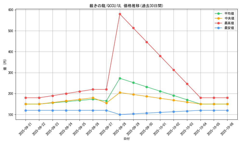 card_10480_series_2798_rarity_77_graph