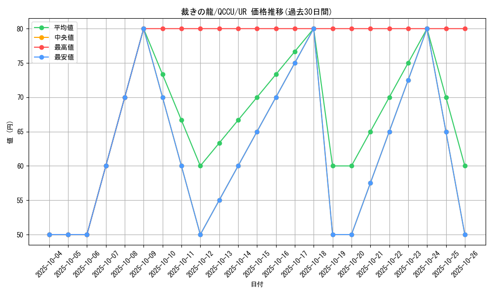 card_10480_series_2798_rarity_7_graph