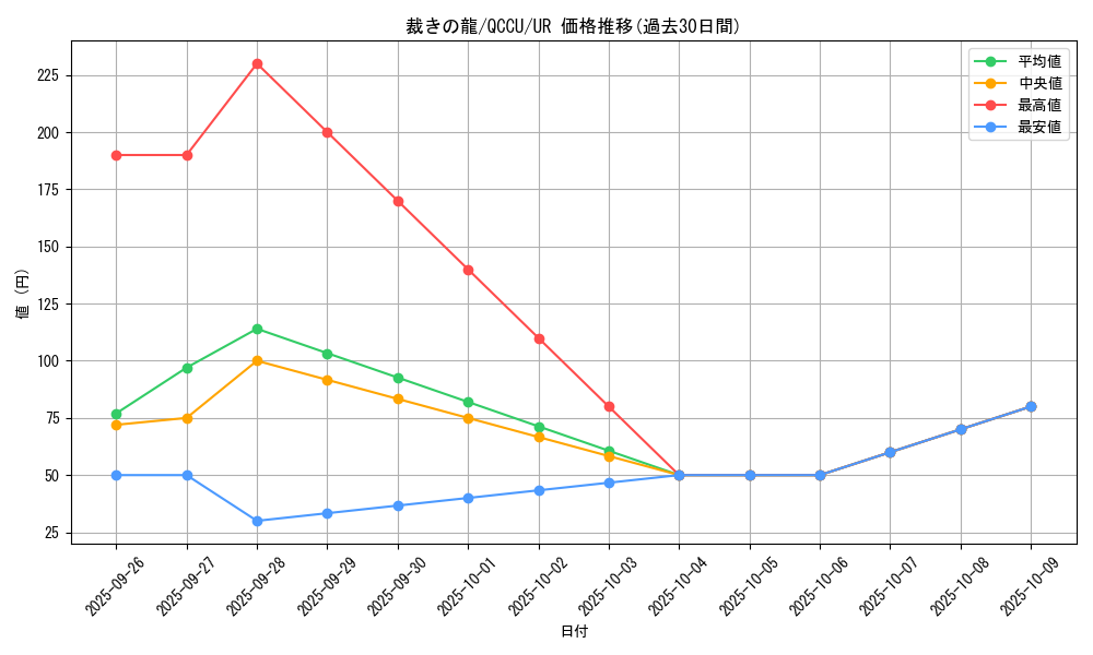 card_10480_series_2798_rarity_7_graph