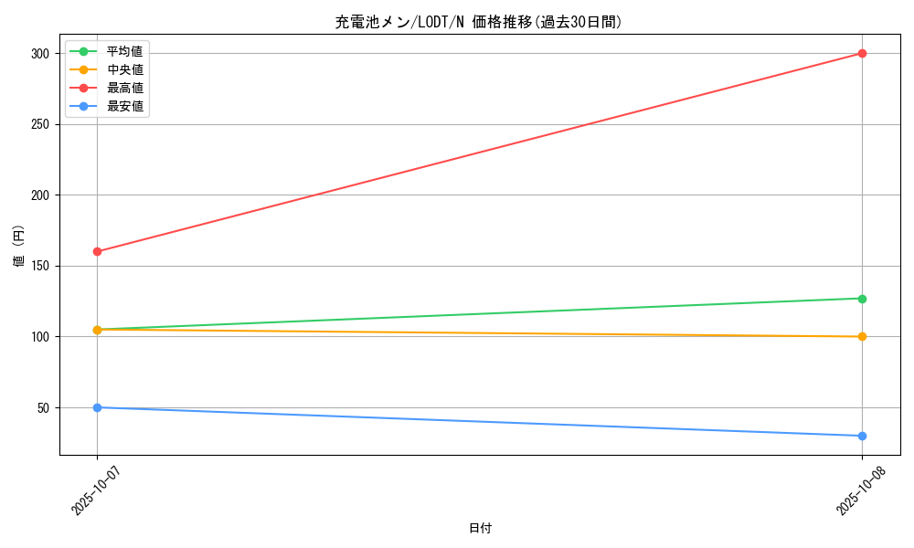 card_10481_series_24273_rarity_1_graph