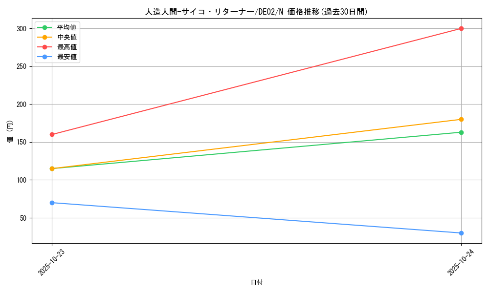 card_10482_series_18615_rarity_1_graph